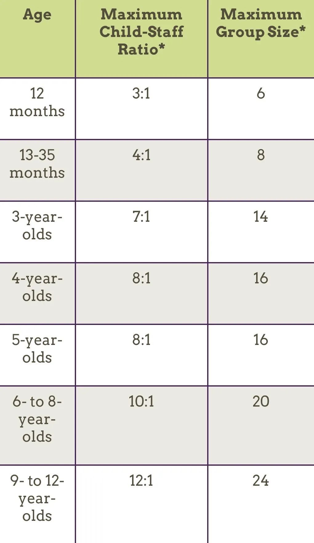 怎么选择最适合自己孩子的Child Care？今天按类型给大家絮叨絮叨