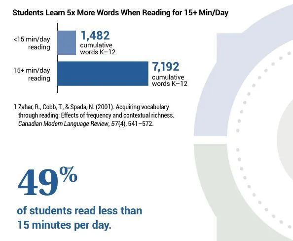 孩子们都在读什么？2023年度美国K-12儿童精品读物大放送！