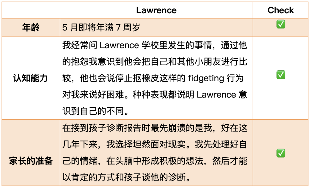 让我轻轻地告诉你 – Lawrence知道了自己的诊断 让我轻轻地告诉你 – Lawrence知道了自己的诊断
