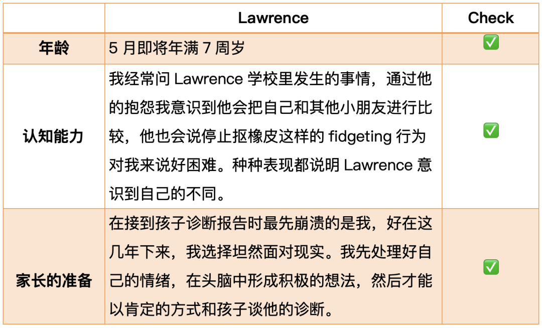 让我轻轻地告诉你 – Lawrence知道了自己的诊断