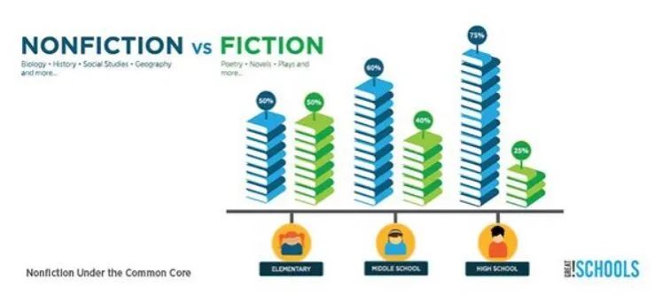 孩子们都在读什么？2023年度美国K-12儿童精品读物大放送！