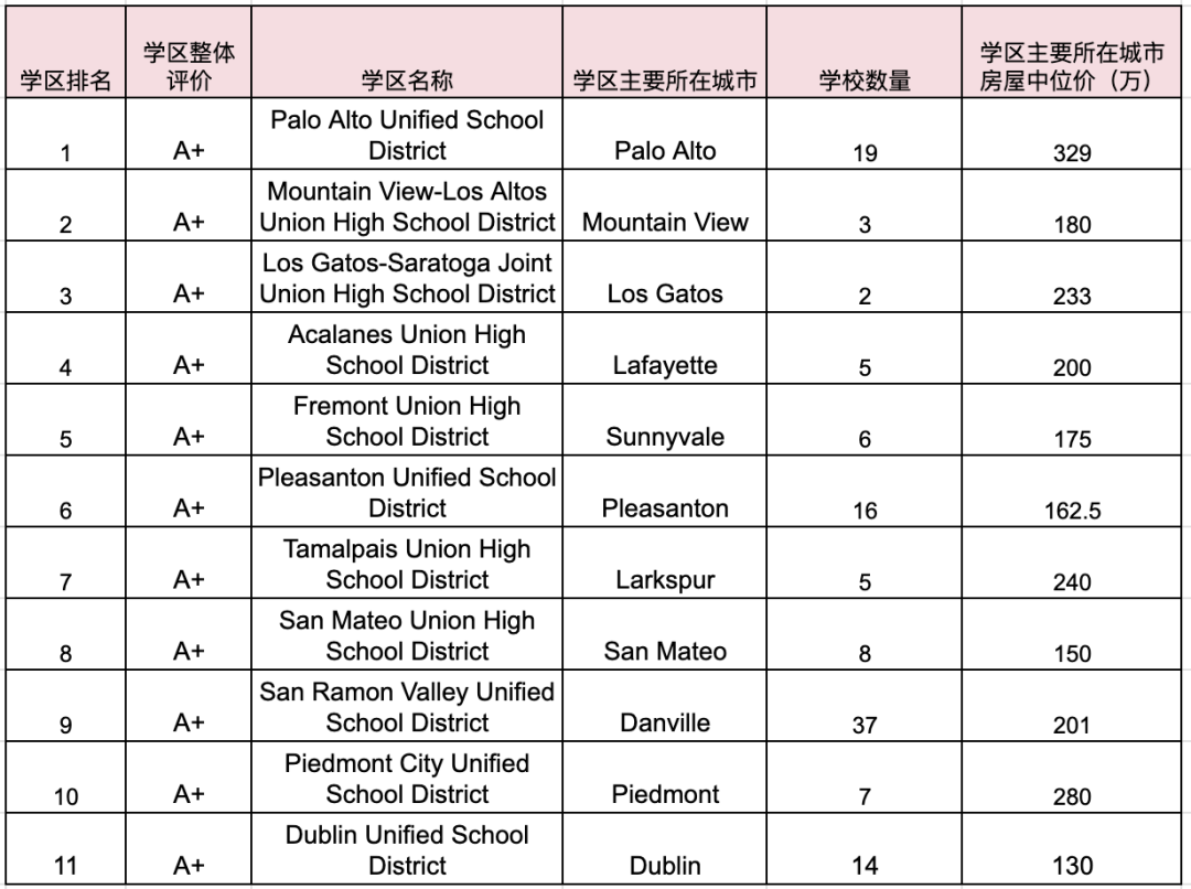 2023湾区十强学区排名，热门学区房地区解析来啦~