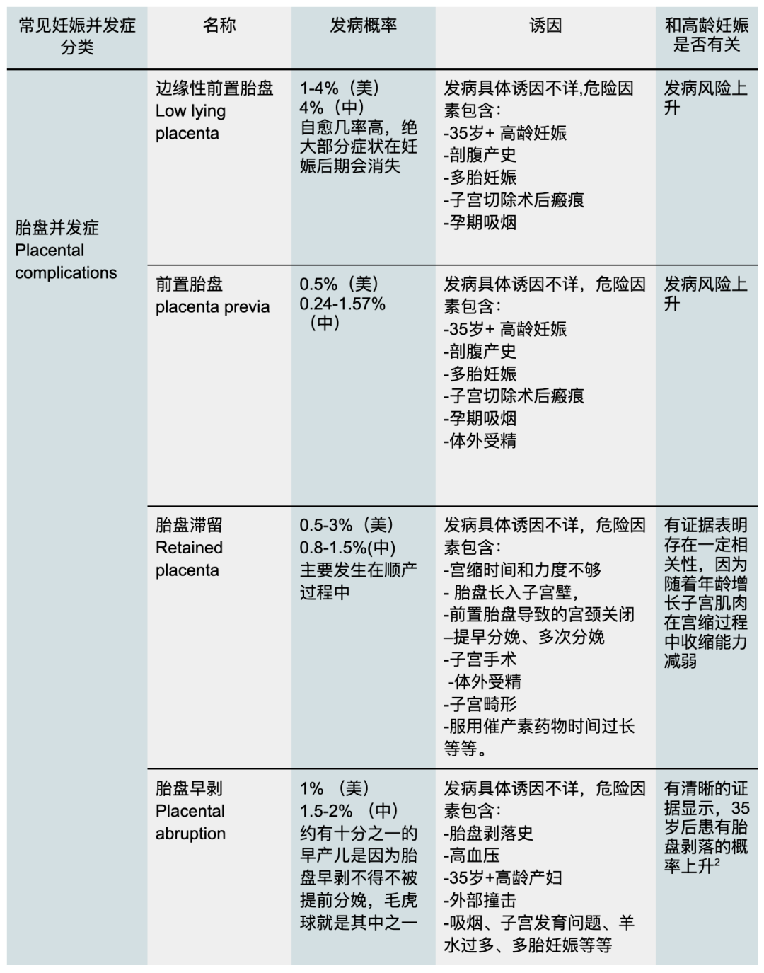 【妈妈分享】高龄妊娠ICU历险记 【妈妈分享】高龄妊娠ICU历险记