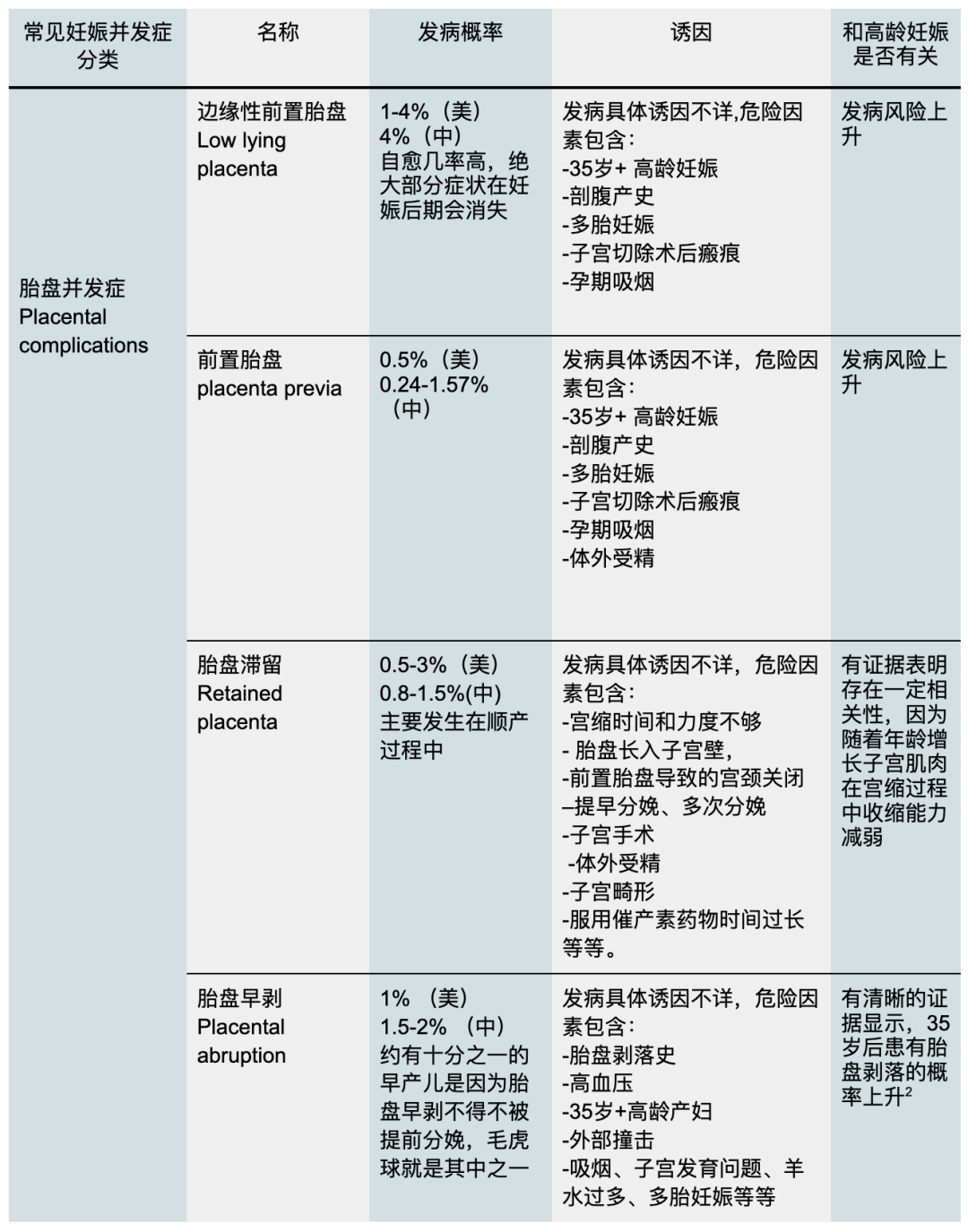 【妈妈分享】高龄妊娠ICU历险记