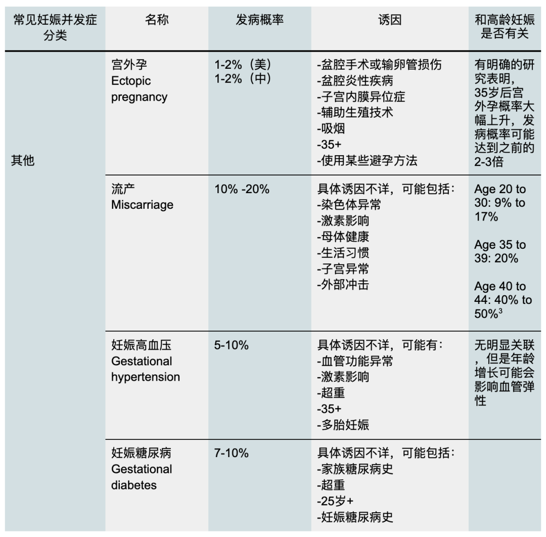【妈妈分享】高龄妊娠ICU历险记 【妈妈分享】高龄妊娠ICU历险记