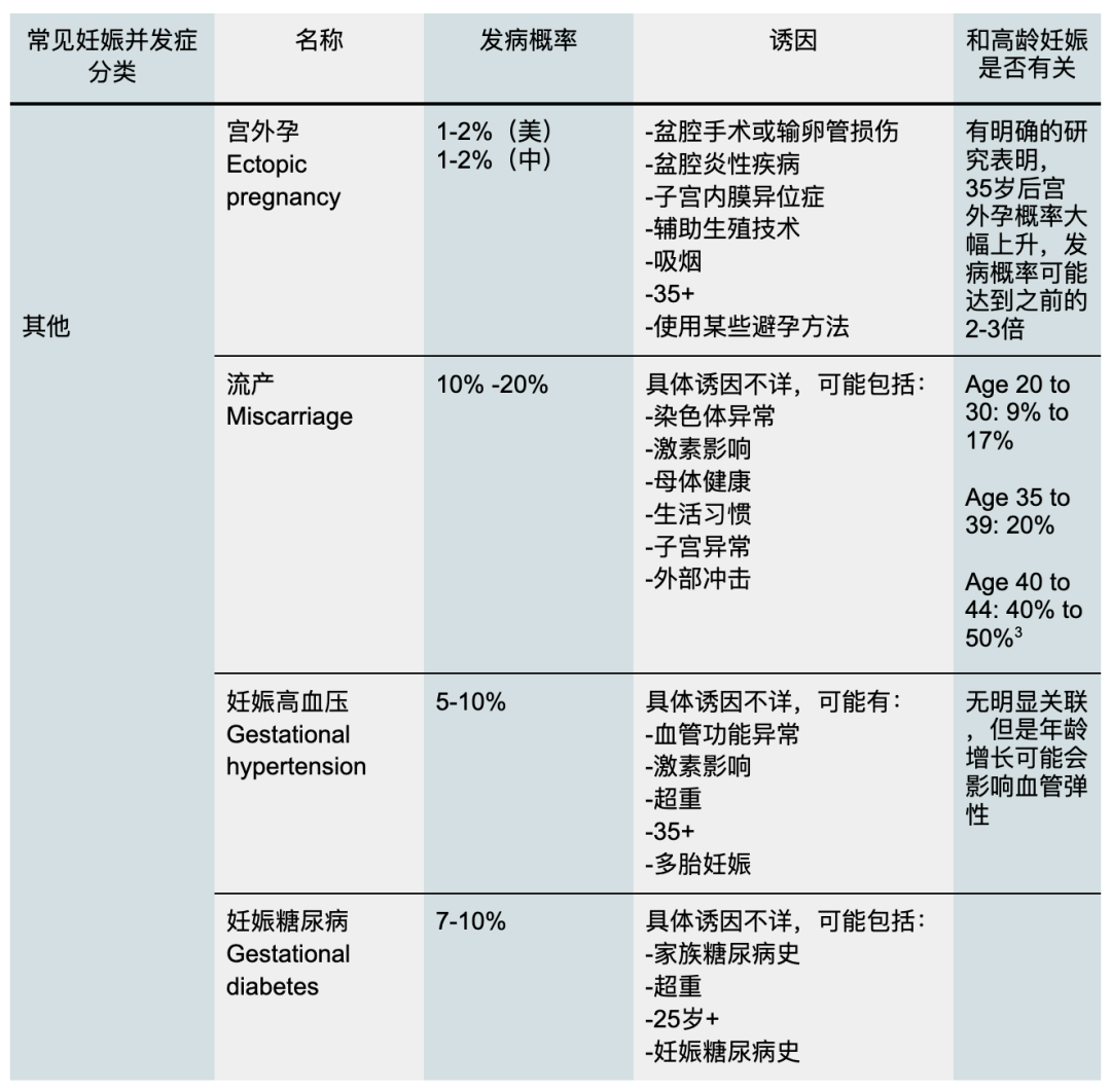 【妈妈分享】高龄妊娠ICU历险记