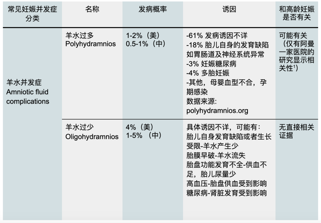 【妈妈分享】高龄妊娠ICU历险记 【妈妈分享】高龄妊娠ICU历险记