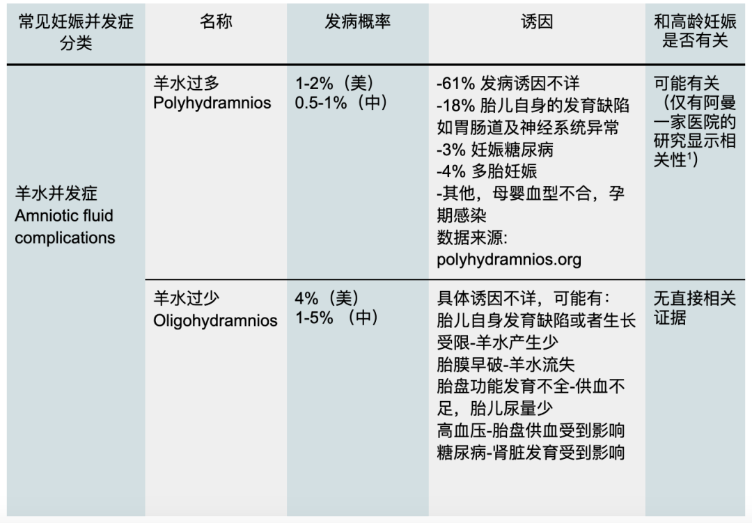 【妈妈分享】高龄妊娠ICU历险记