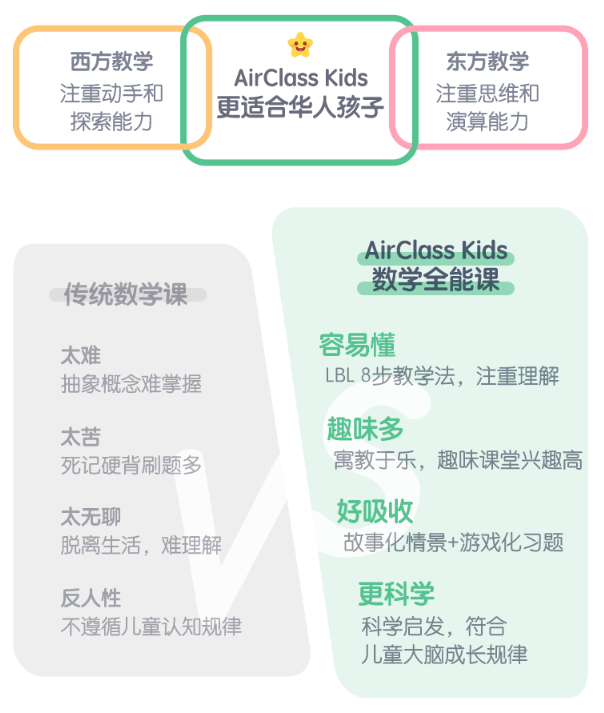 孩子对数字没有sense,听到“数学”二字就跑,还有救吗? 孩子对数字没有sense,听到“数学”二字就跑,还有救吗?
