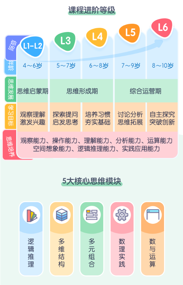 孩子对数字没有sense，听到“数学”二字就跑，还有救吗？