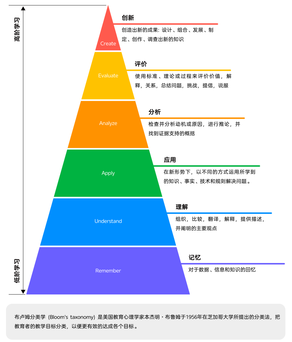 孩子对数字没有sense，听到“数学”二字就跑，还有救吗？