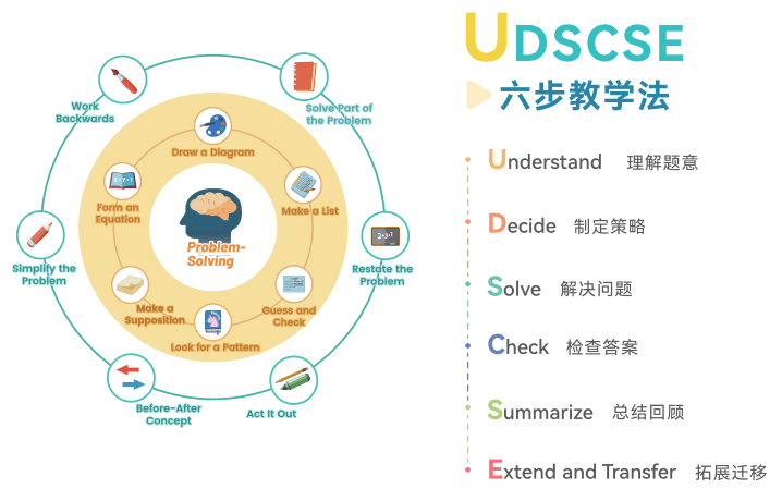 恋人会离开你，朋友会背叛你，只有它不会！