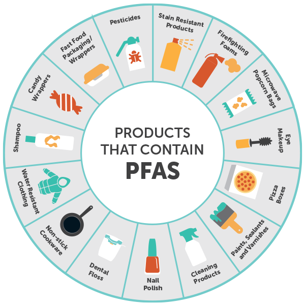 美国近半数自来水中含有PFAS！很难消除，后果严重，影响范围广泛！