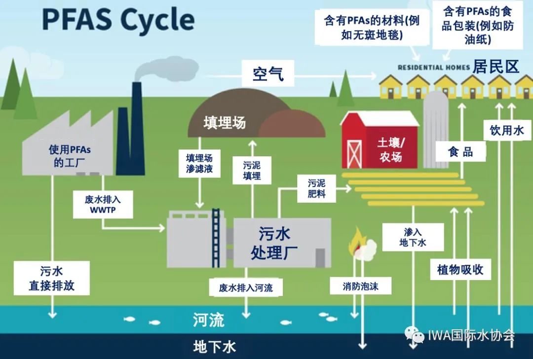 美国近半数自来水中含有PFAS！很难消除，后果严重，影响范围广泛！