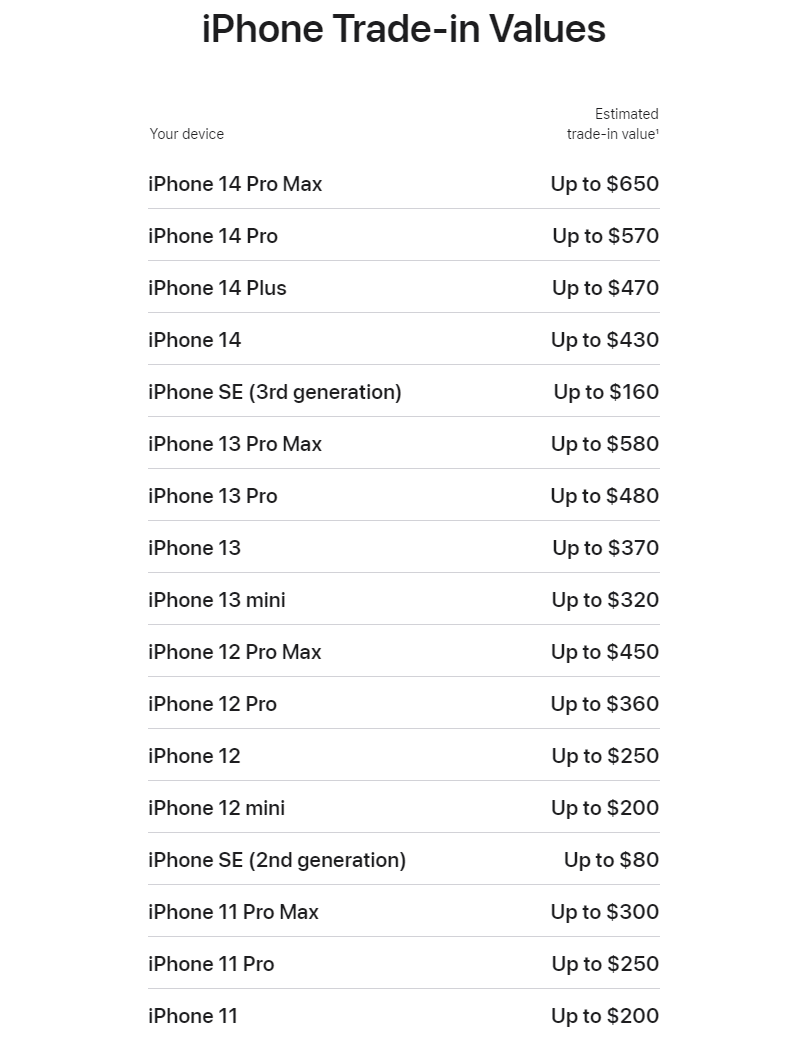 iPhone 15能以旧换新，家里旧的iphone、Samsung、Huawei、小米手机都能换！