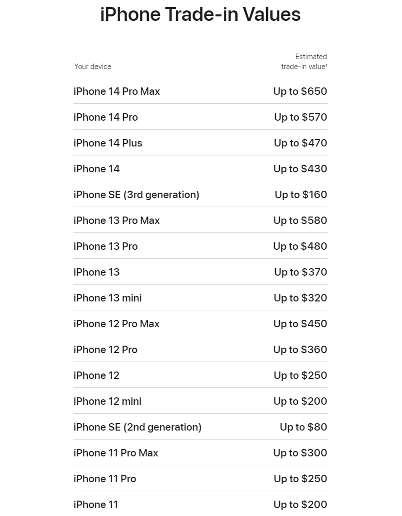 iPhone 15能以旧换新,家里旧的iphone、Samsung、Huawei、小米手机都能换! iPhone 15能以旧换新,家里旧的iphone、Samsung、Huawei、小米手机都能换!