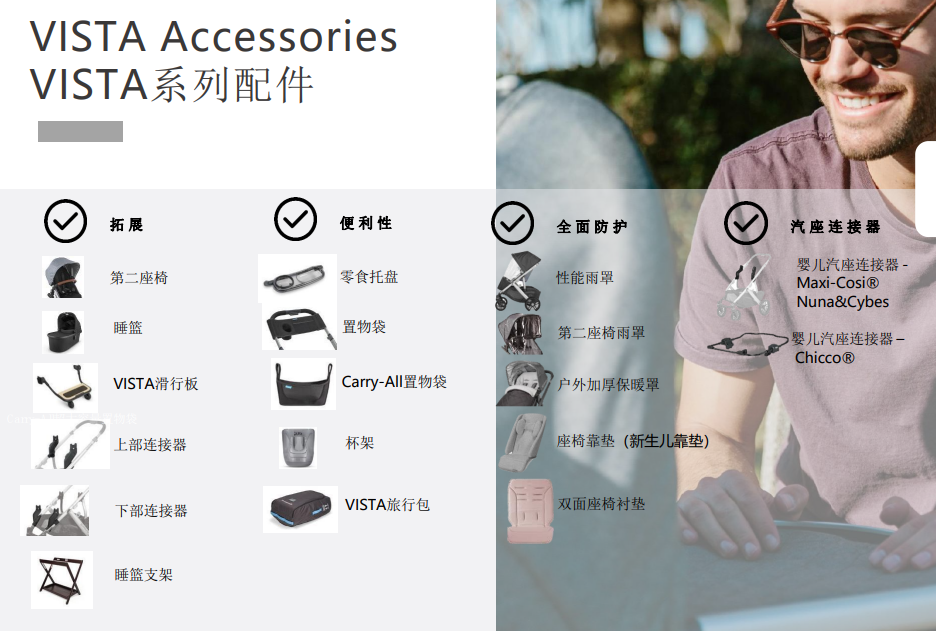 给娃选Stroller,选到群里妈妈们口袋名单里的天菜,价格贵还折扣少,为什么你们都买它啊? 给娃选Stroller,选到群里妈妈们口袋名单里的天菜,价格贵还折扣少,为什么你们都买它啊?