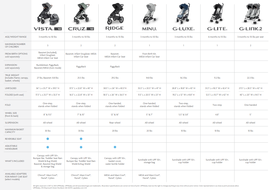 给娃选Stroller,选到群里妈妈们口袋名单里的天菜,价格贵还折扣少,为什么你们都买它啊? 给娃选Stroller,选到群里妈妈们口袋名单里的天菜,价格贵还折扣少,为什么你们都买它啊?