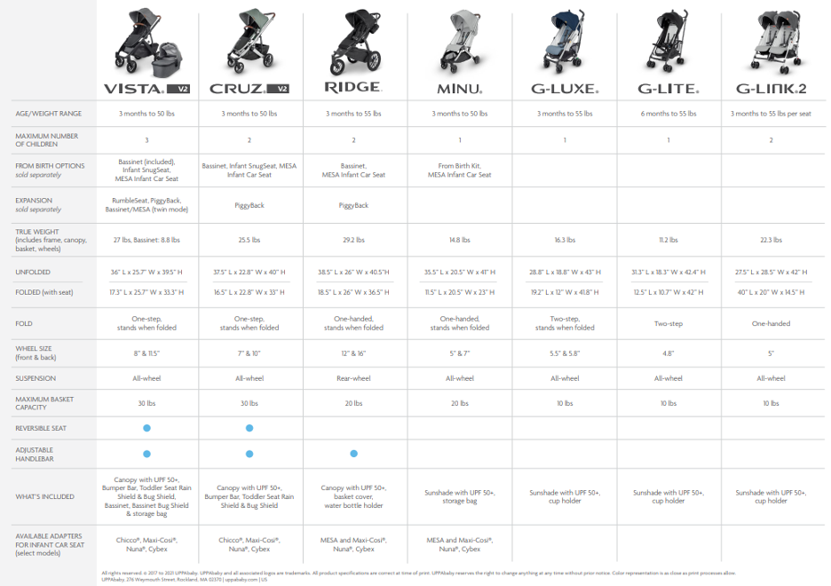 给娃选Stroller，选到群里妈妈们口袋名单里的天菜，价格贵还折扣少，为什么你们都买它啊？