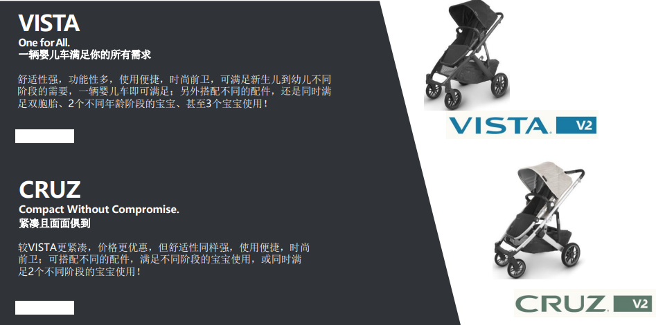 给娃选Stroller,选到群里妈妈们口袋名单里的天菜,价格贵还折扣少,为什么你们都买它啊? 给娃选Stroller,选到群里妈妈们口袋名单里的天菜,价格贵还折扣少,为什么你们都买它啊?