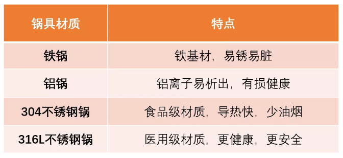 厨电黑五来啦!全年最低,九阳北鼎地板价!还有新品炒锅超惊喜 厨电黑五来啦!全年最低,九阳北鼎地板价!还有新品炒锅超惊喜