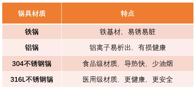 厨电黑五来啦！全年最低，九阳北鼎地板价！还有新品炒锅超惊喜