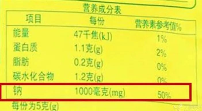 我们已经进入“高盐值”时代，该给孩子减减盐啦！