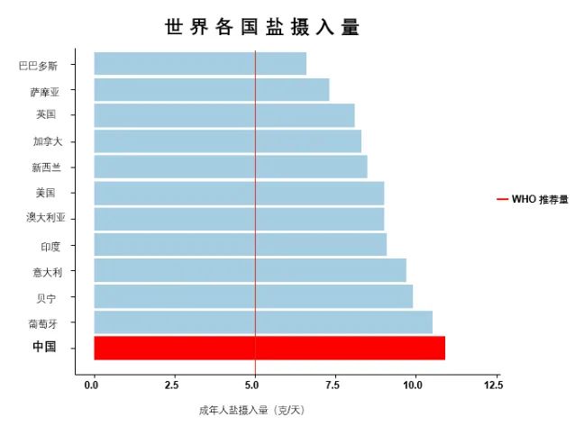 我们已经进入“高盐值”时代，该给孩子减减盐啦！