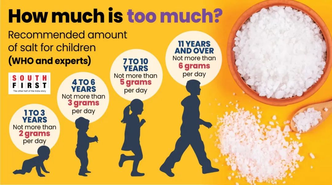 我们已经进入“高盐值”时代，该给孩子减减盐啦！