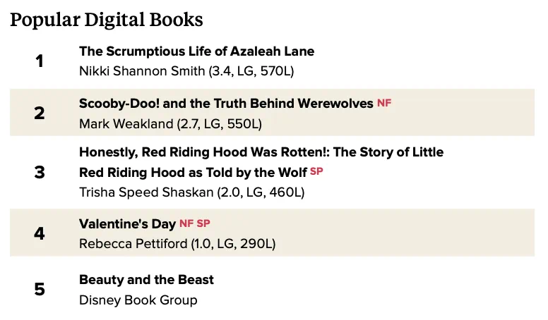 打破孩子的读书荒,这一份报告就够了——《What Kids Are Reading》2024版读书报告重磅回归! 打破孩子的读书荒,这一份报告就够了——《What Kids Are Reading》2024版读书报告重磅回归!