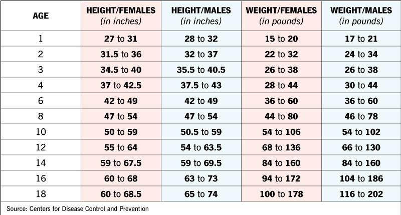 什么是Growth spurt？会给孩子的成长带来怎样令人期待的变化？