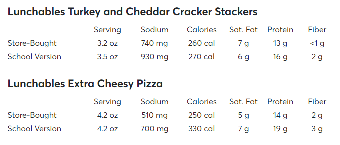 美国小学生最喜欢带的Lunchable或重金属超标，还能不能吃了？