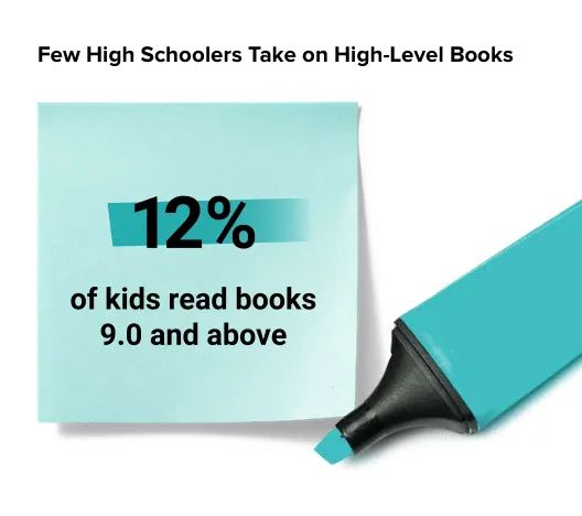 在美国从K班到12年级,哪个阶段阅读的书籍数最多?What Kids Are Reading--Part 2 在美国从K班到12年级,哪个阶段阅读的书籍数最多?What Kids Are Reading--Part 2