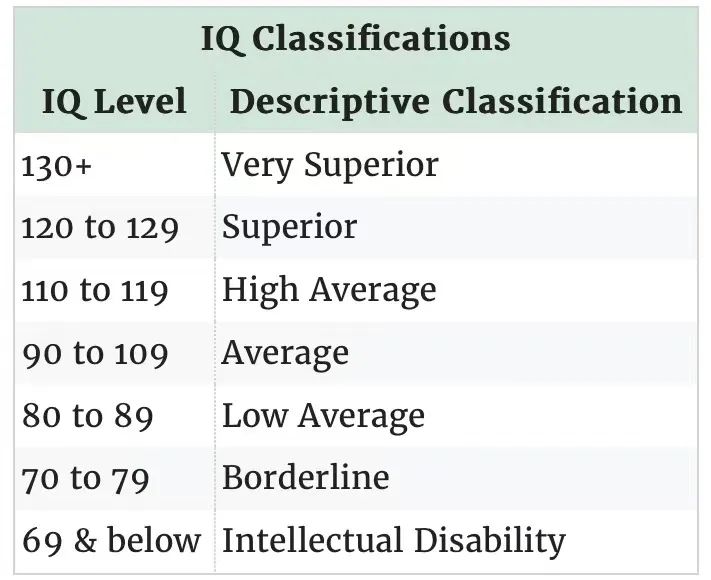 给孩子做IQ Test有必要吗?常用IQ Test有哪些? 给孩子做IQ Test有必要吗?常用IQ Test有哪些?