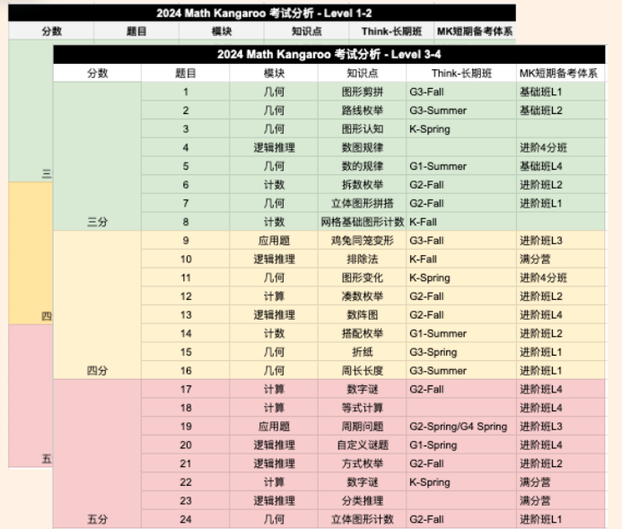 快乐教育的背后: 4万多美国娃卷袋鼠竞赛!美国竞赛热潮正悄然升温 快乐教育的背后: 4万多美国娃卷袋鼠竞赛!美国竞赛热潮正悄然升温